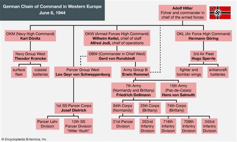 wehrmacht divisions|World War II .